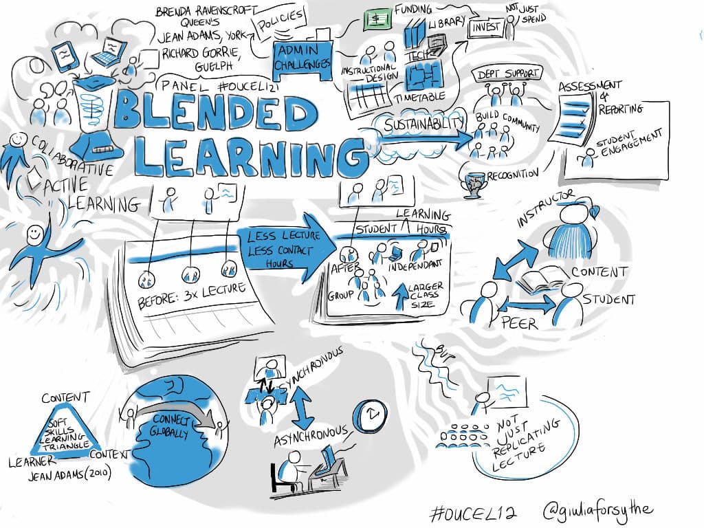 Blended Learning's Evolutionary Role in ICT