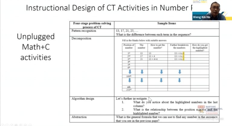 Ideas From The CTE-STEM Conference On Including Computational Thinking In Math Classrooms In Singapore TigerCampus Singapore